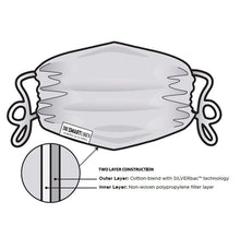 Load image into Gallery viewer, SMARTLINEN® Exclusive Washable Reversible Face Mask with SILVERbac Antimicrobial Technology
